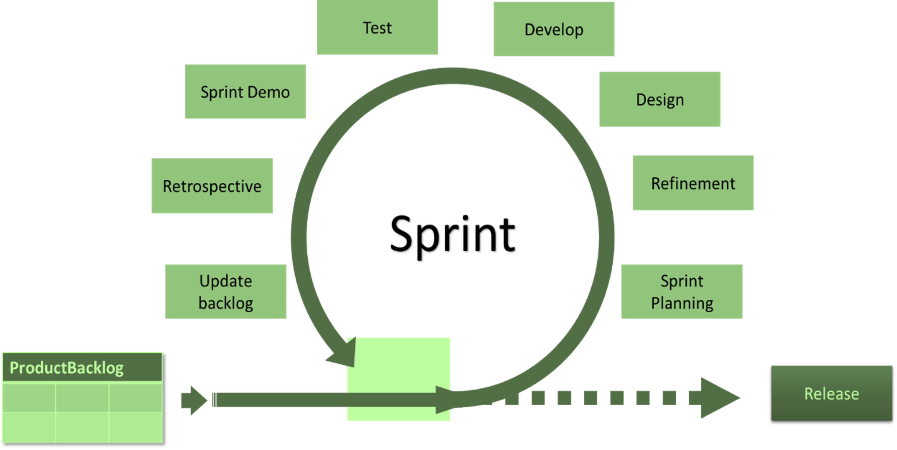 nabla-backlog-diagram